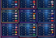 المونديال بعيون إيزا تيفي ترتيب المجموعات بعد اجراء الجولة الثانية من بطولة كاس العالم 2026. #نحن_لسنا_الأفضل_و_لكن_نسعى_للتميز_و_التألق #المونديال_بعيون_إيزا_تيفي
